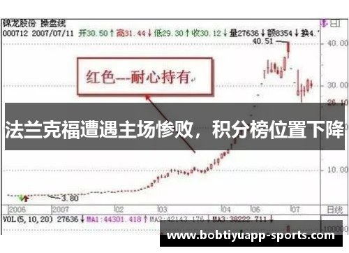 法兰克福遭遇主场惨败，积分榜位置下降